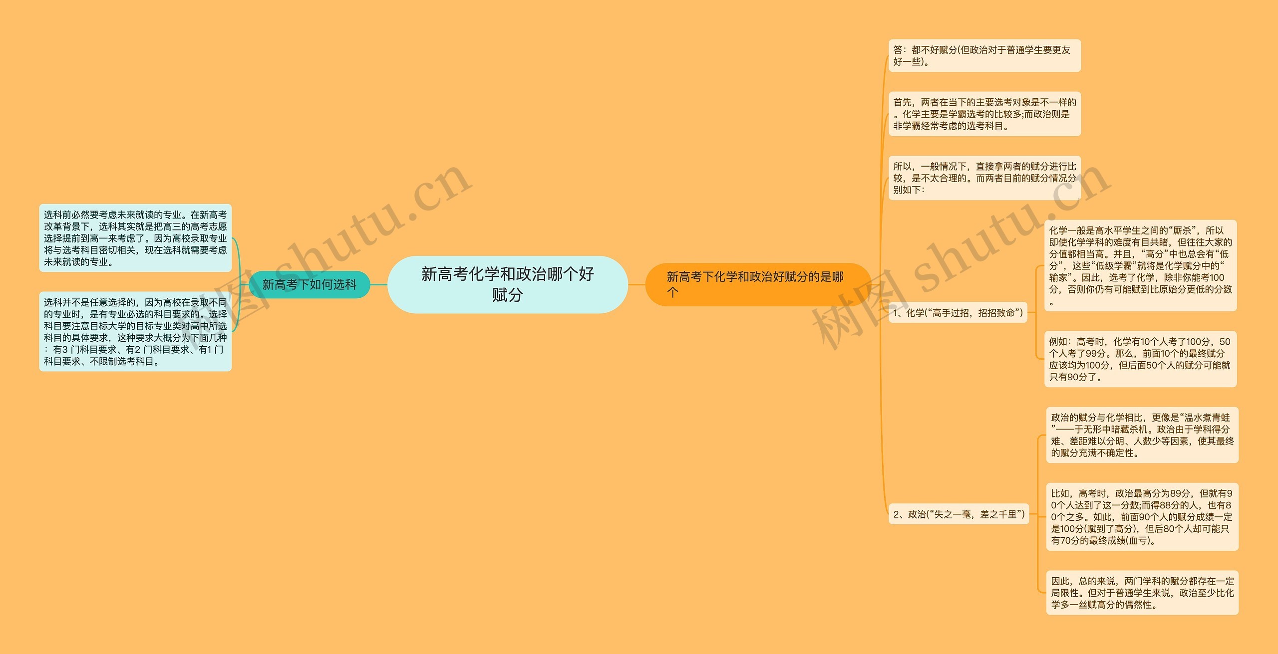 新高考化学和政治哪个好赋分