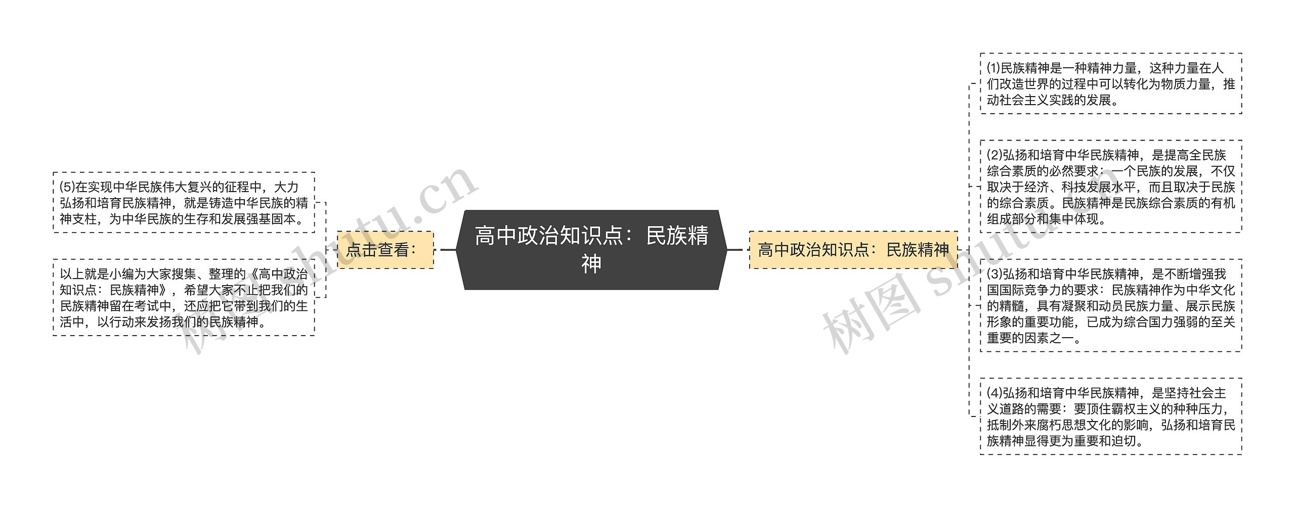高中政治知识点:民族精神 高中政治知识点:民族精神