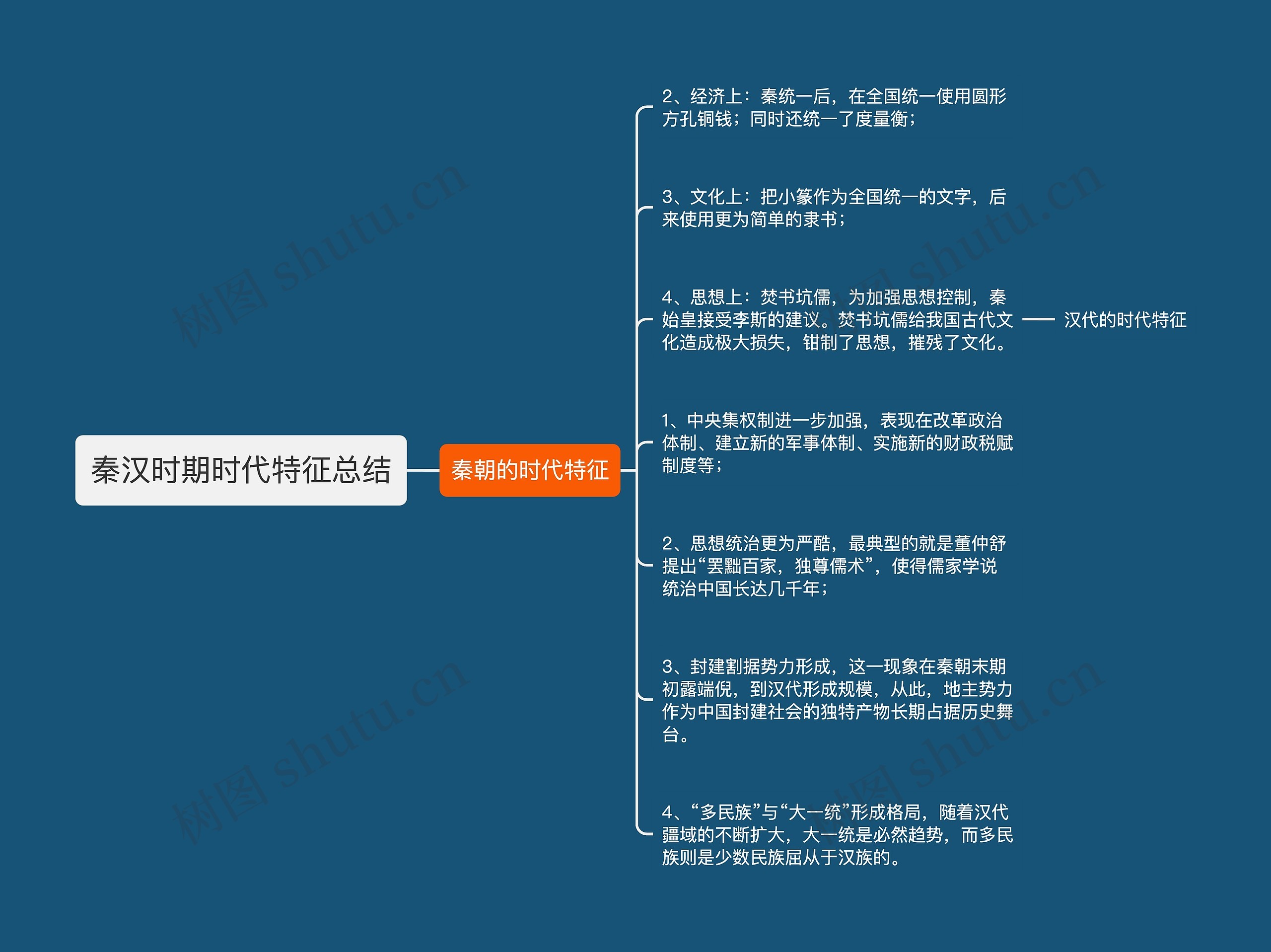 秦汉时期时代特征总结