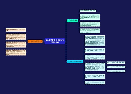 议论文三要素 写好议论文的要点技巧