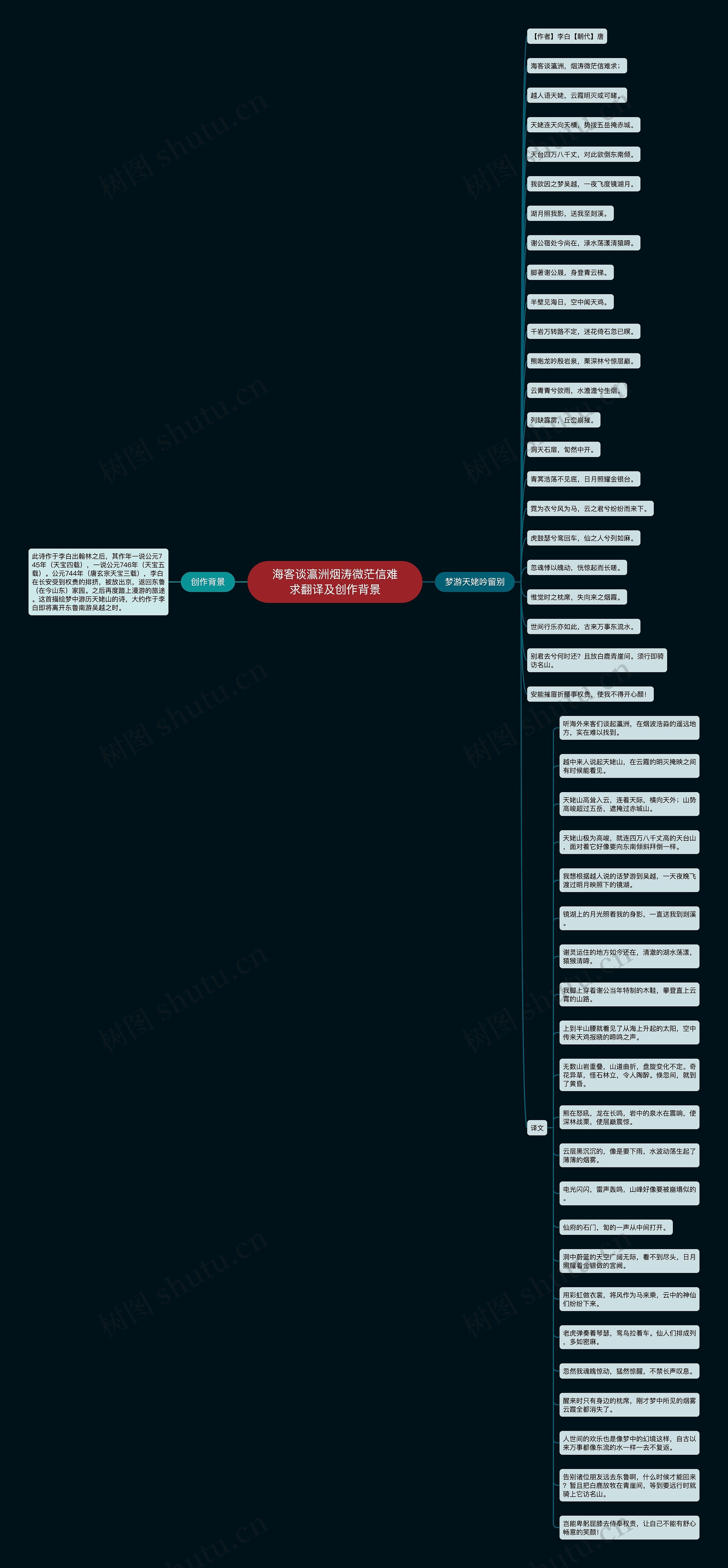 海客谈瀛洲烟涛微茫信难求翻译及创作背景思维导图