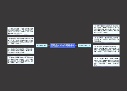 西周分封制的作用是什么