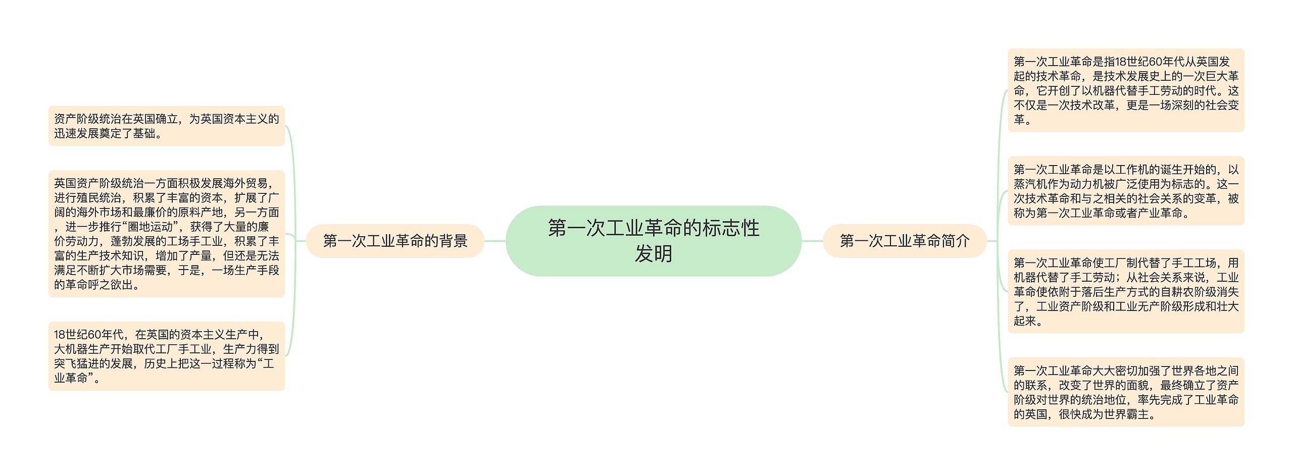 第一次工业革命的标志性发明思维导图