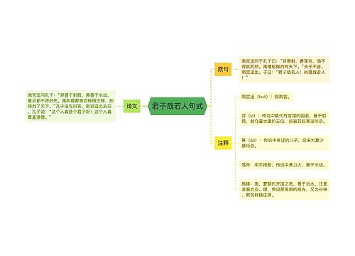 君子哉若人句式