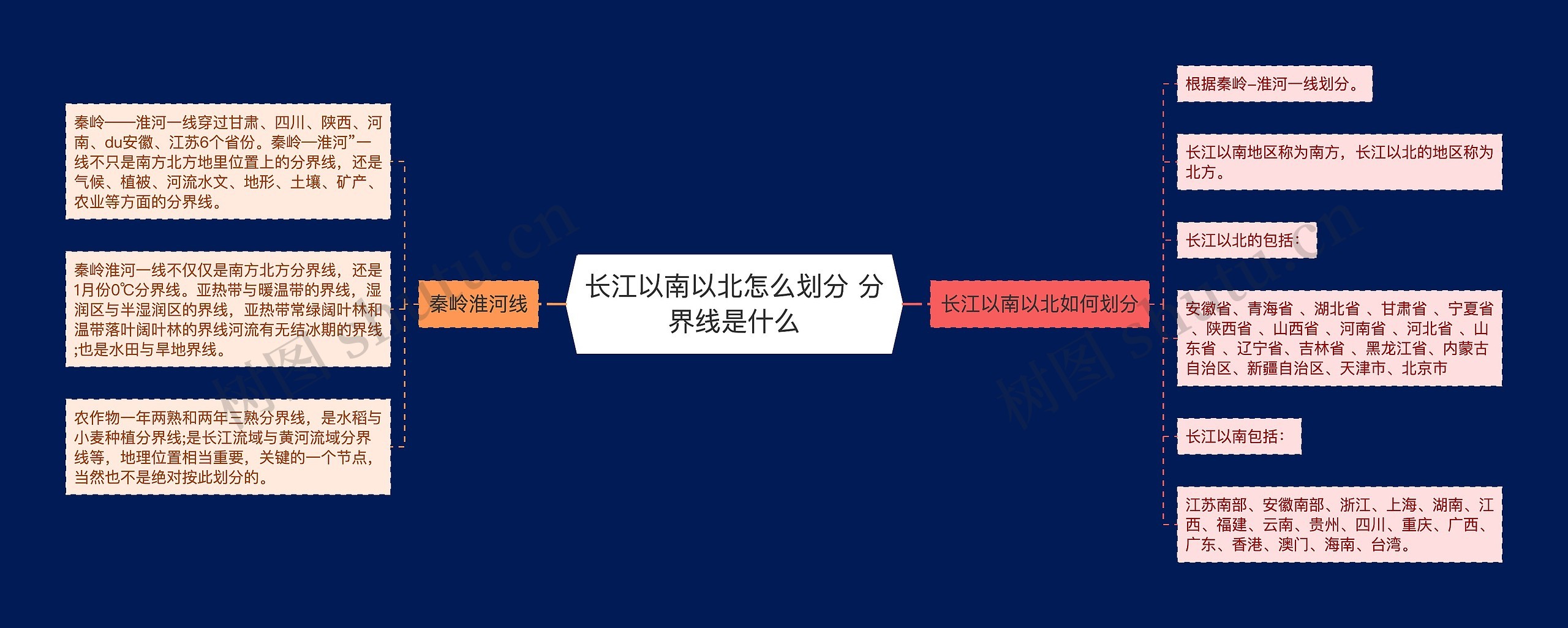 长江以南以北怎么划分 分界线是什么