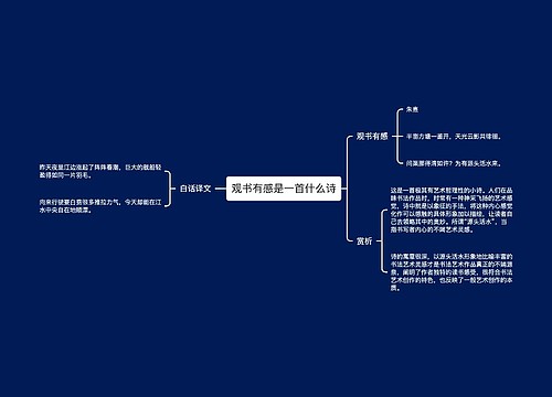 观书有感是一首什么诗