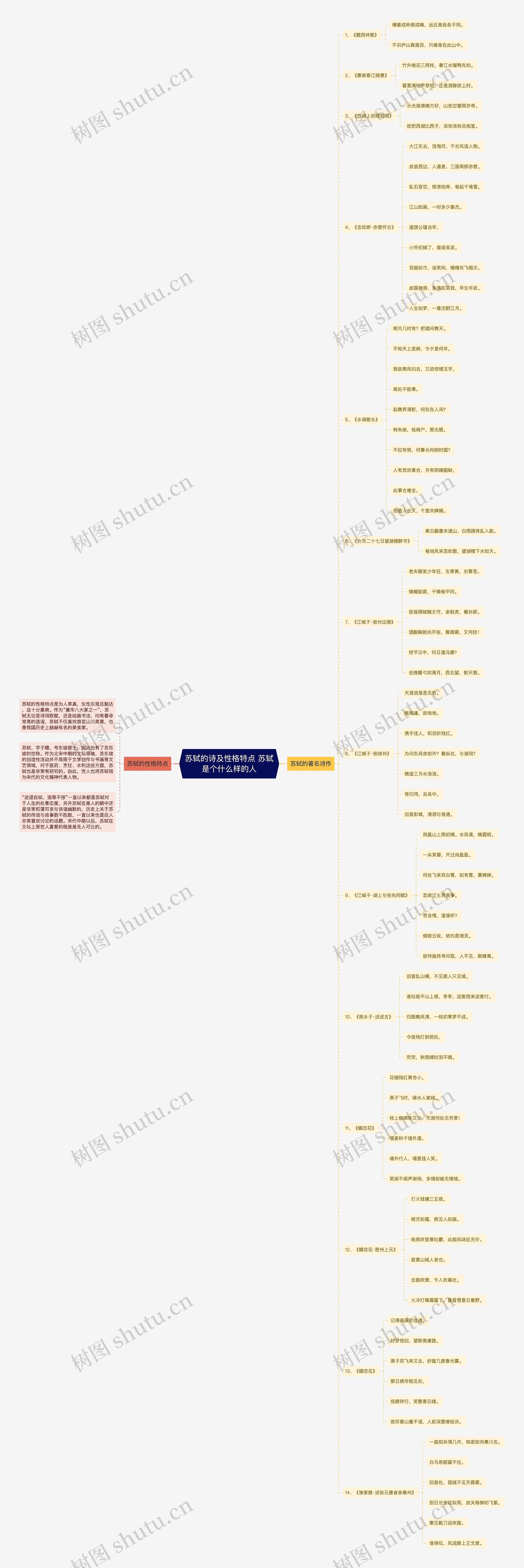 苏轼的诗及性格特点 苏轼是个什么样的人 苏轼的诗及性格特点 苏轼是个什么样的人