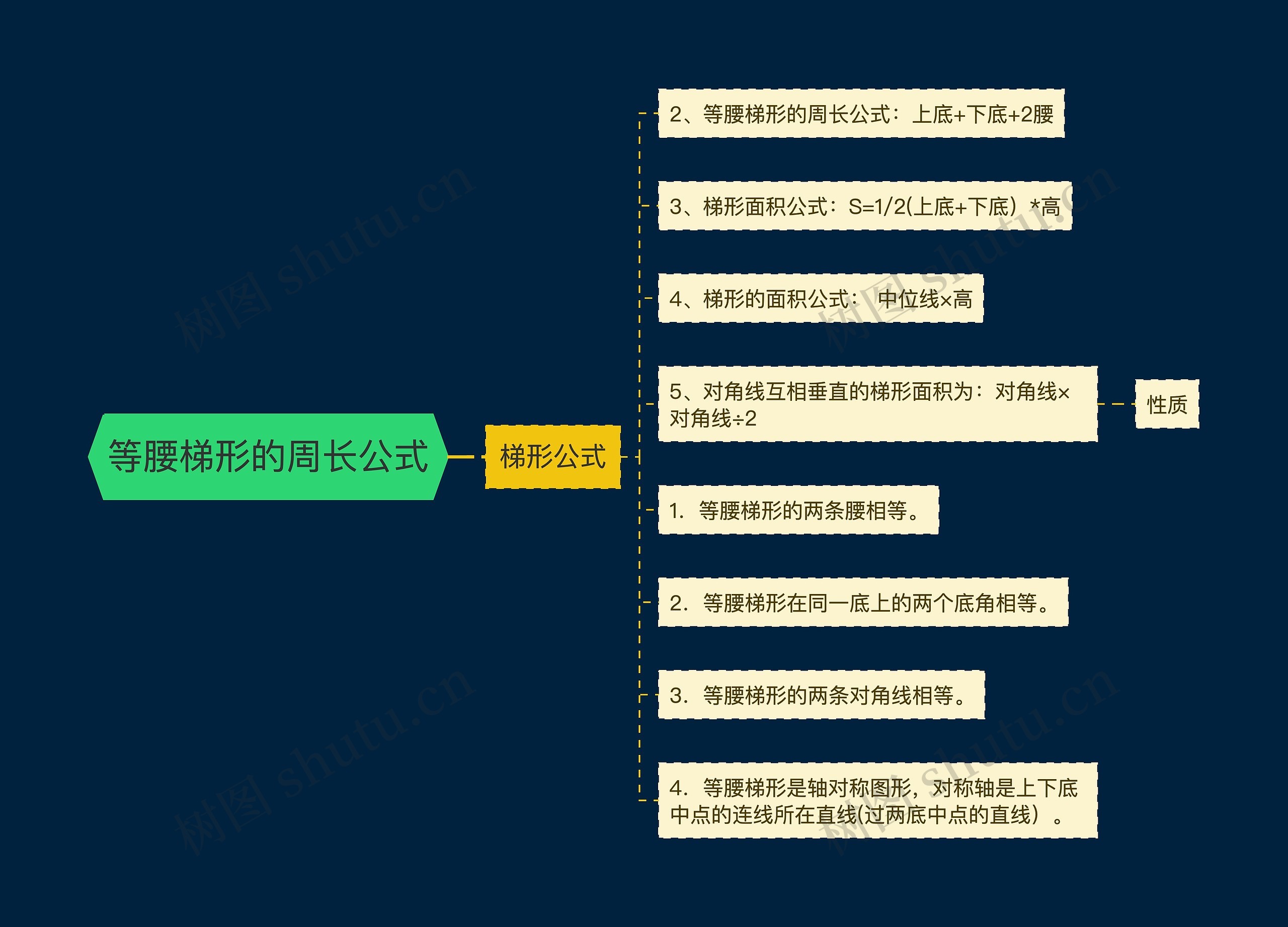 等腰梯形的周长公式