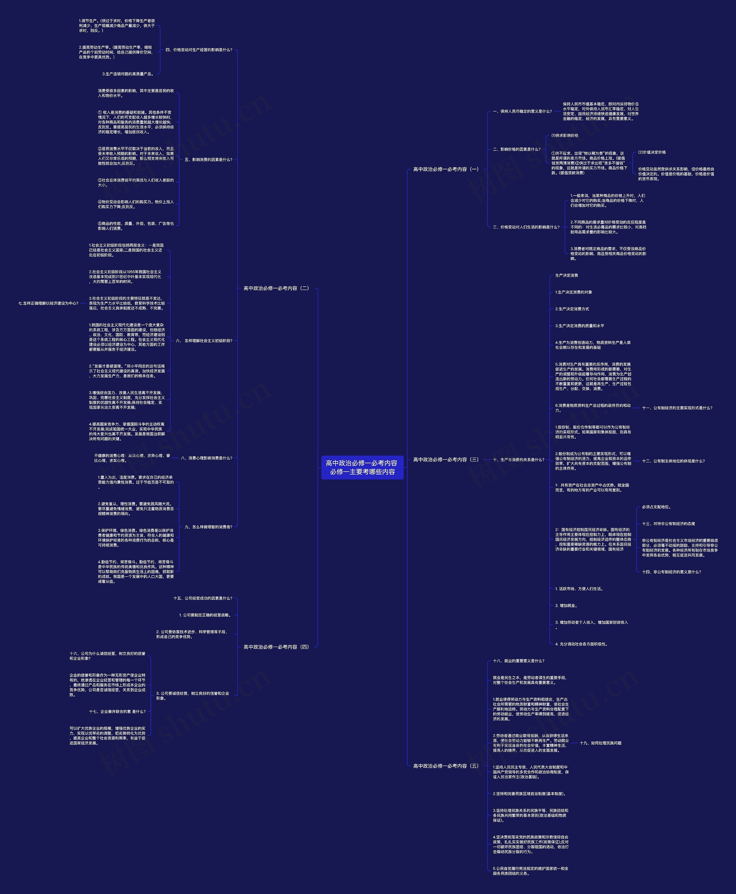 高中政治必修一必考内容 必修一主要考哪些内容思维导图