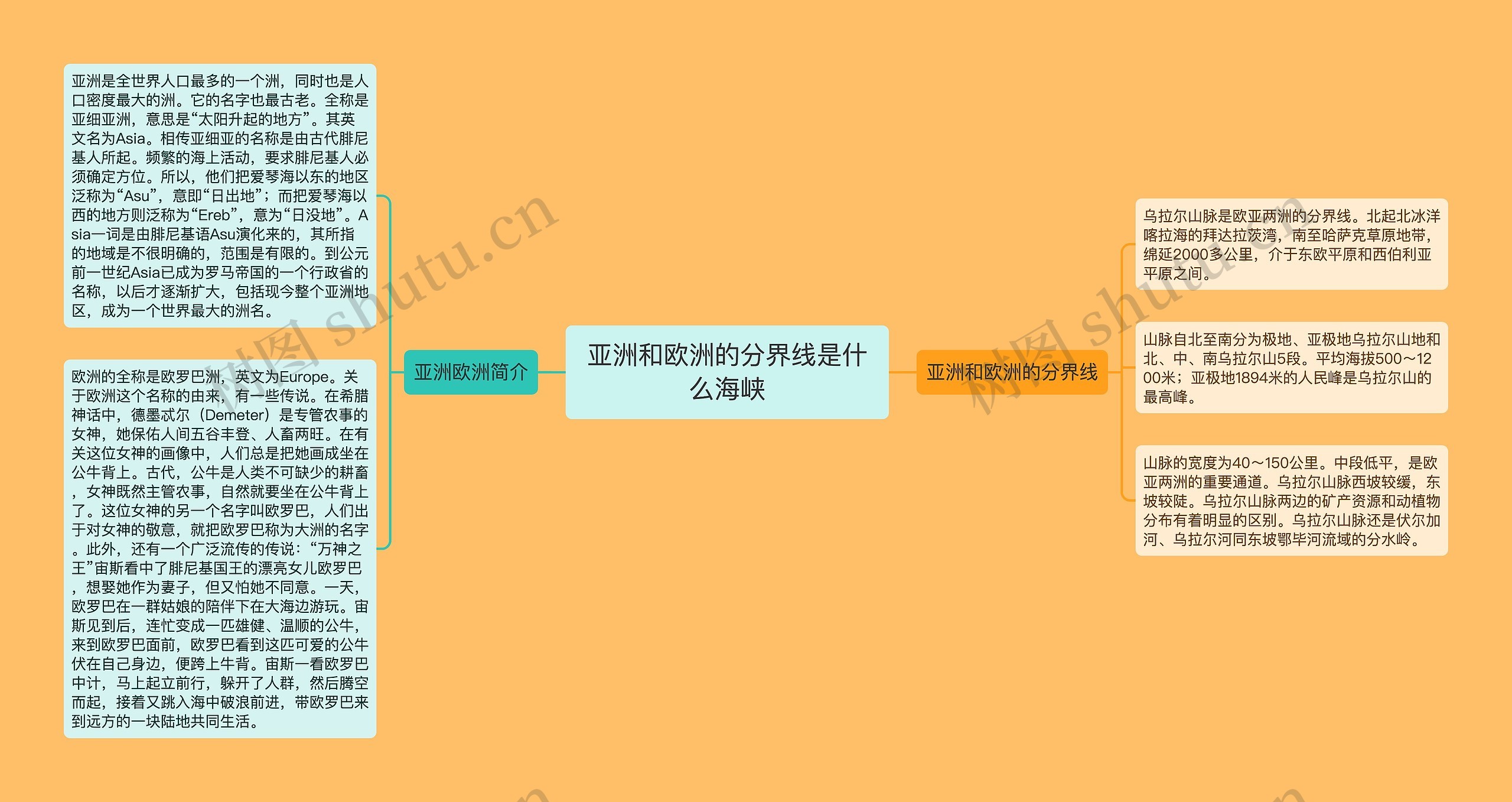 亚洲和欧洲的分界线是什么海峡