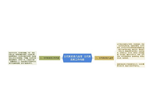 古代刺史是几品官  古代刺史的工作内容