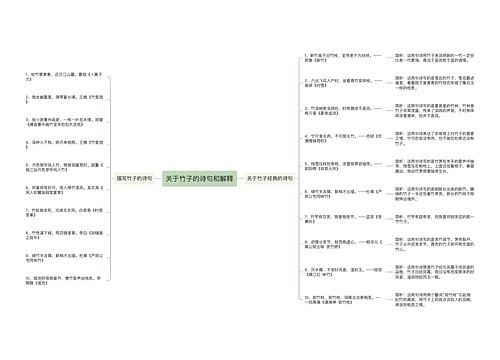 关于竹子的诗句和解释