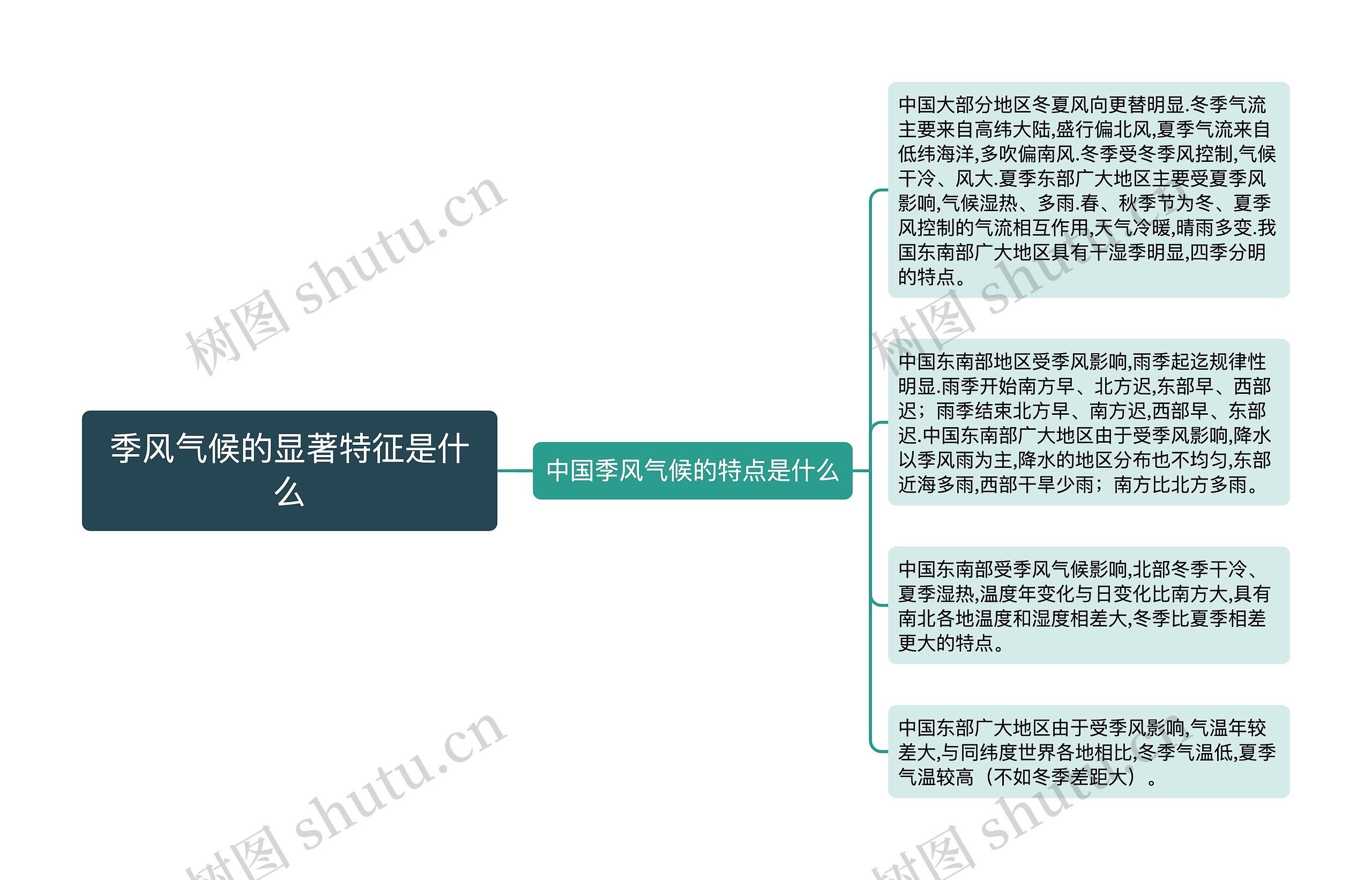 季风气候的显著特征是什么