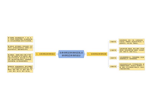 古体诗和近体诗的区别,古体诗和近体诗的划分