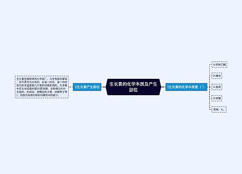 生长素的化学本质及产生部位