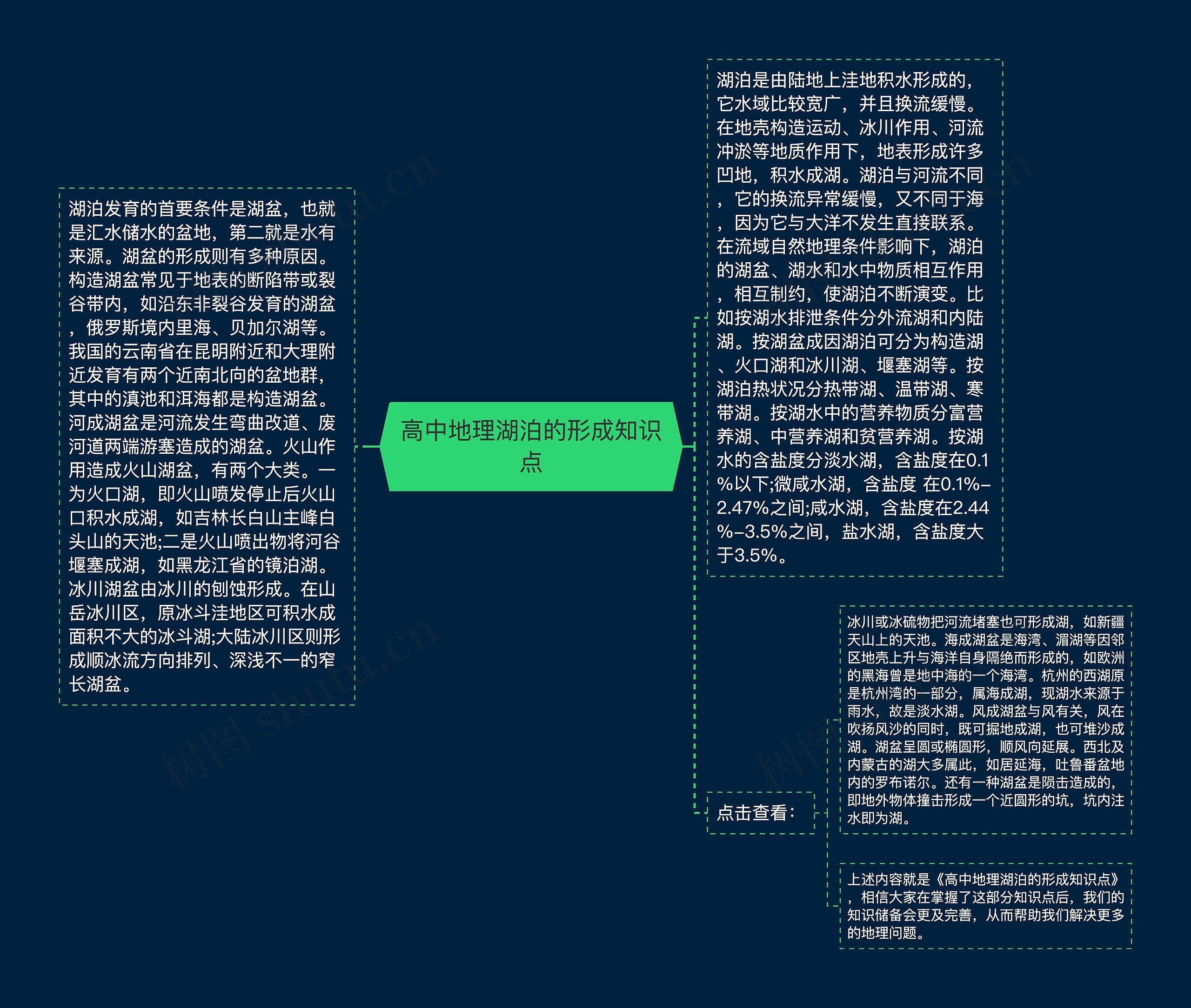 高中地理湖泊的形成知识点