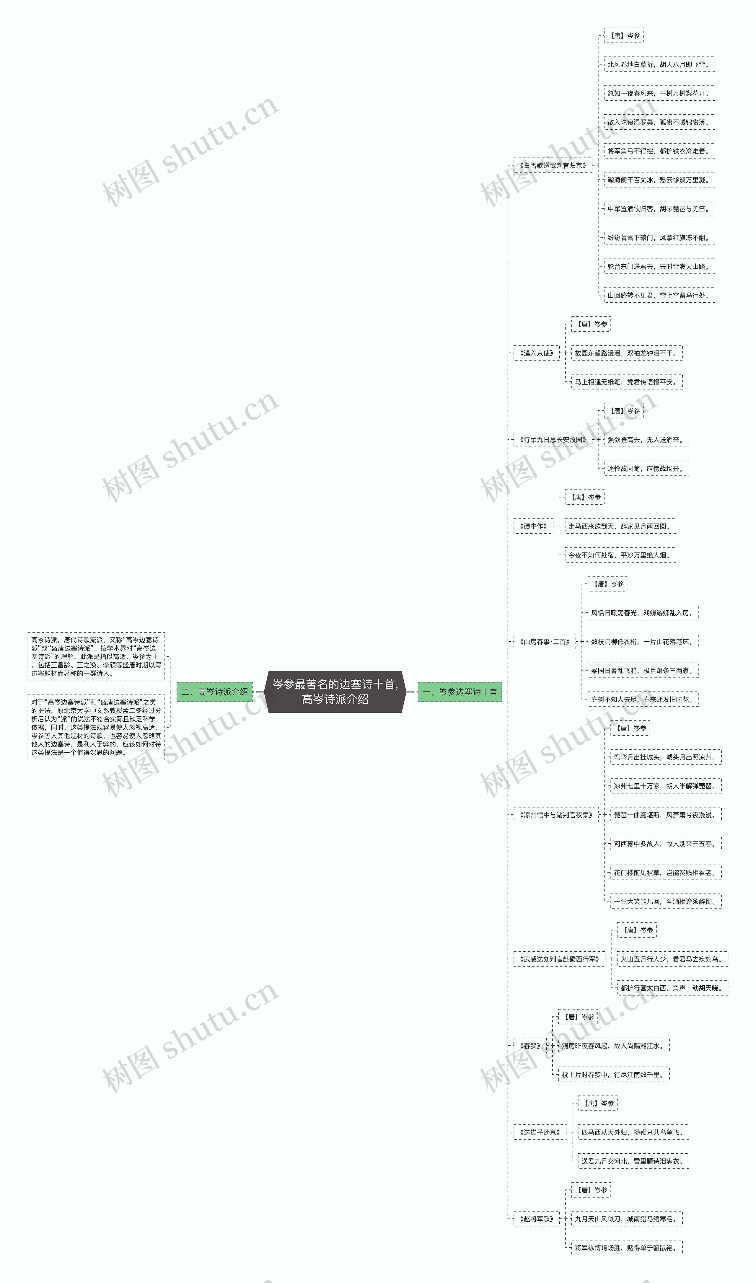 岑参最著名的边塞诗十首,高岑诗派介绍思维导图