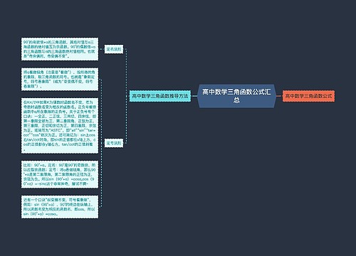 高中数学三角函数公式汇总 高中数学三角函数公式汇总