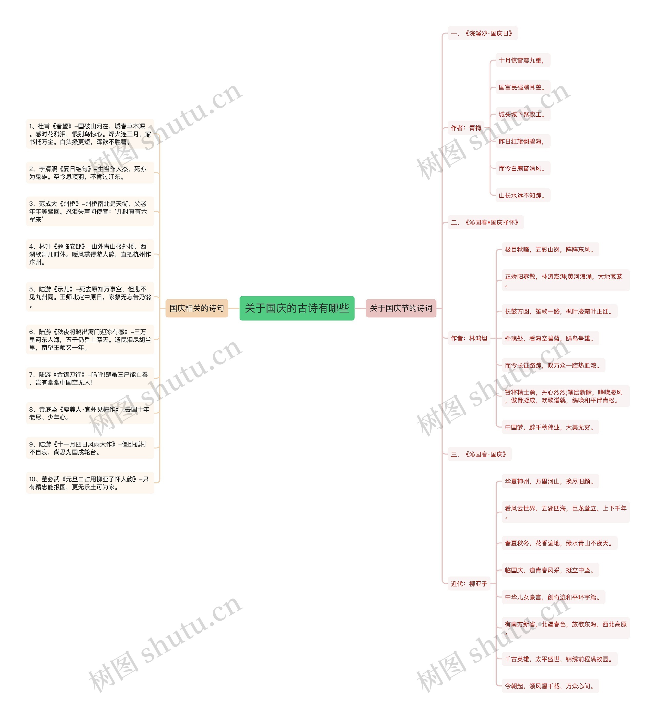 关于国庆的古诗有哪些思维导图