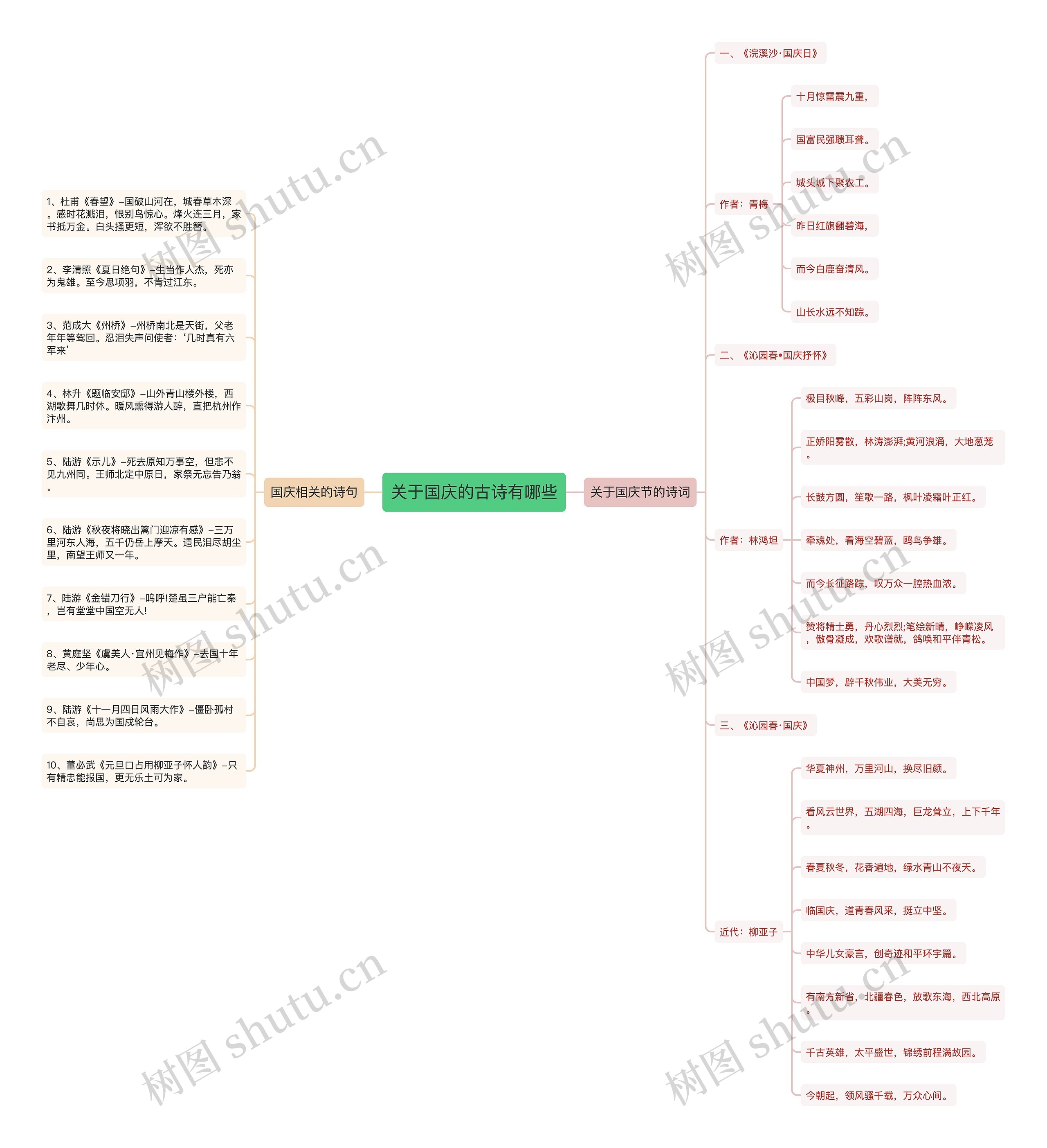 关于国庆的古诗有哪些 关于国庆的古诗有哪些