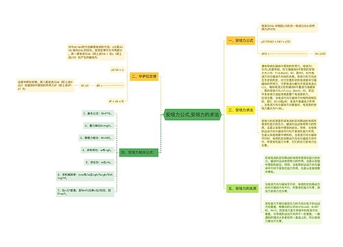 安培力公式,安培力的求法