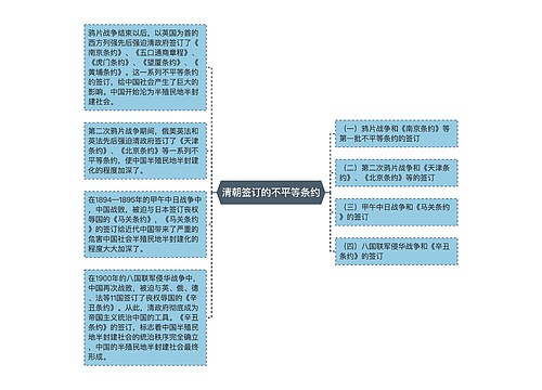 清朝签订的不平等条约