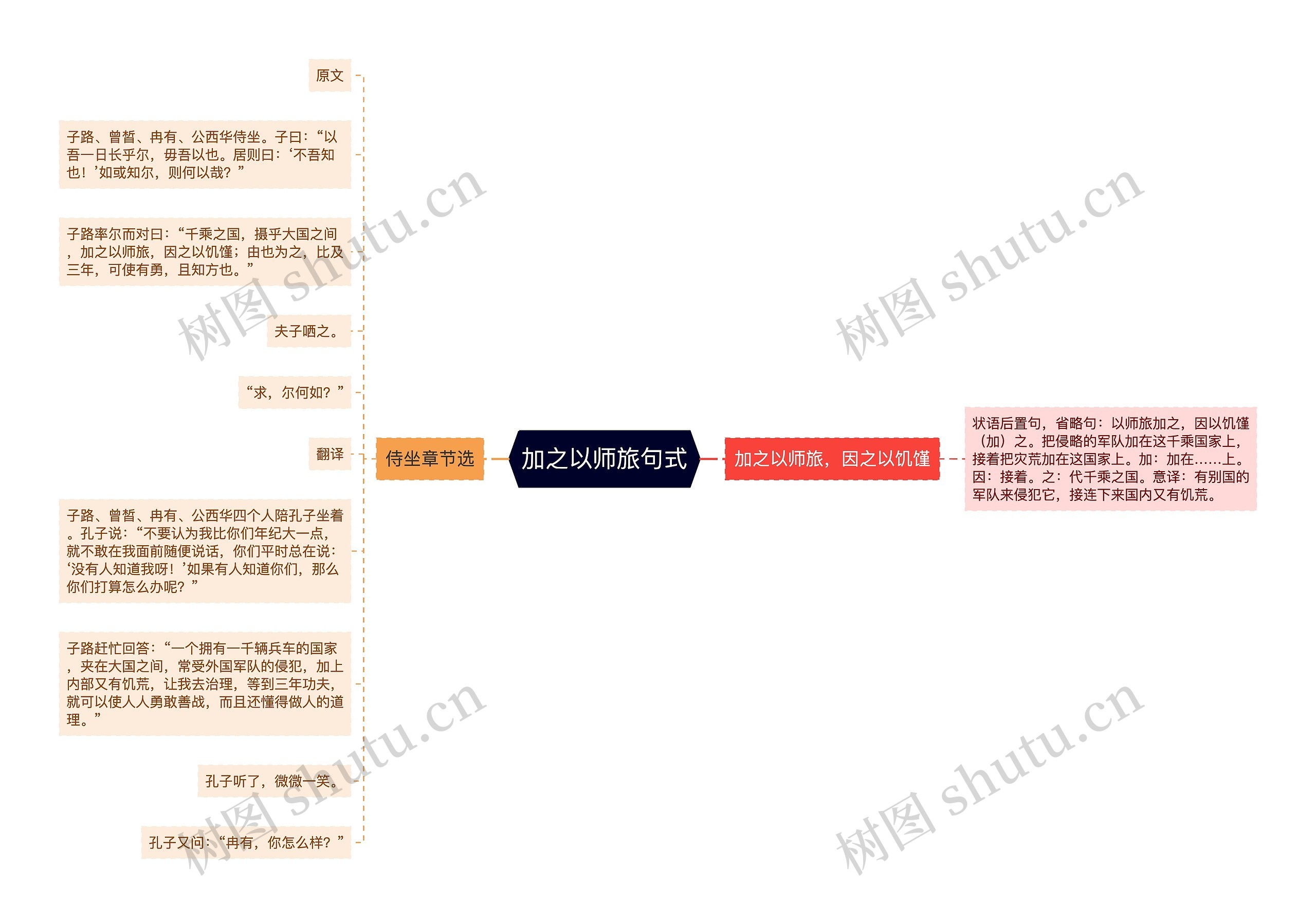 加之以师旅句式