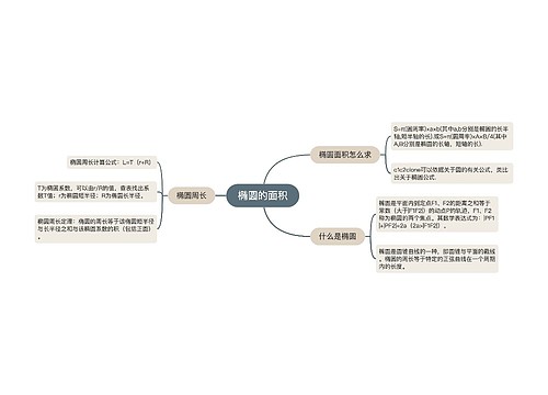 椭圆的面积