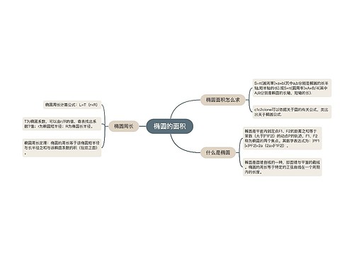 椭圆的面积