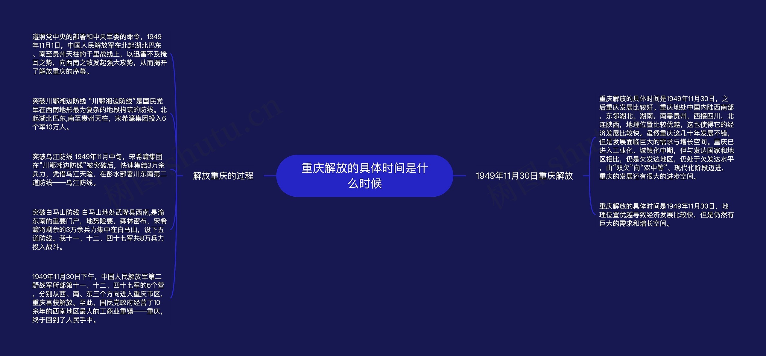 重庆解放的具体时间是什么时候
