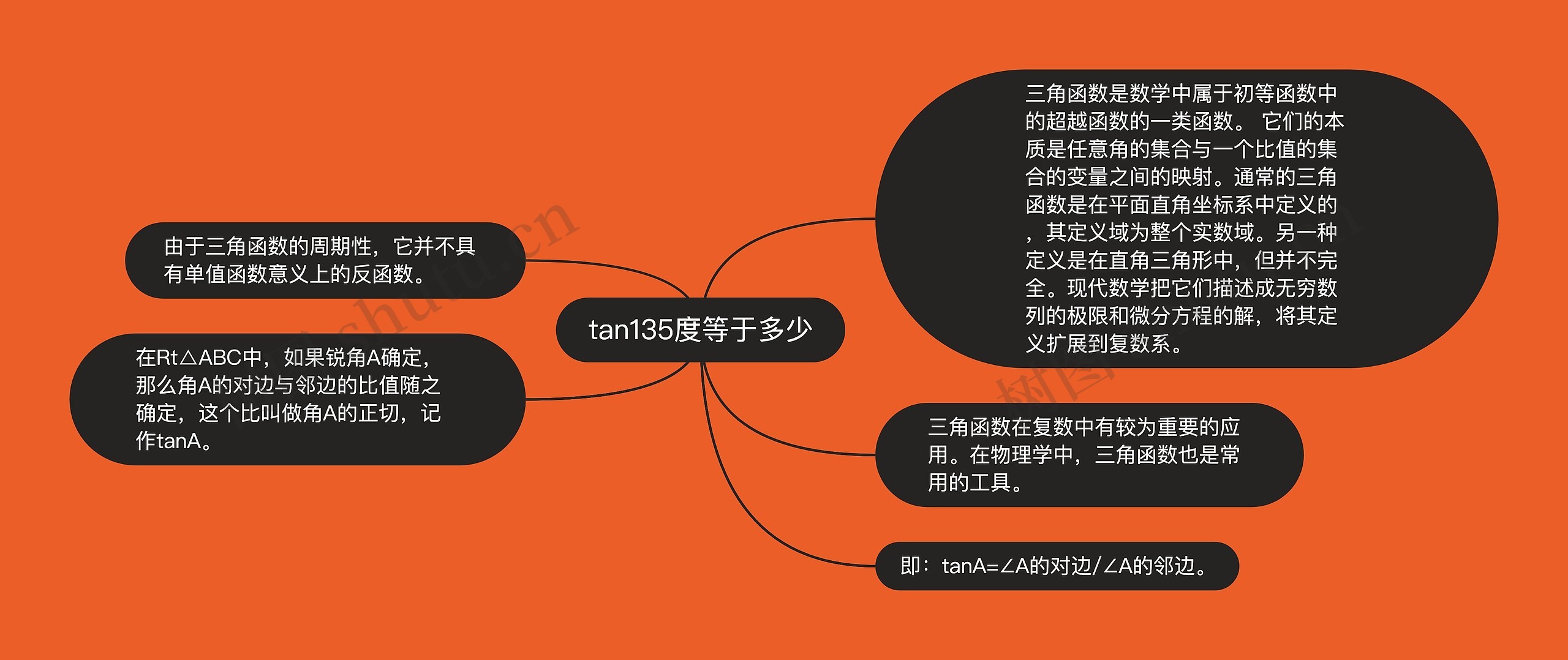 tan135度等于多少