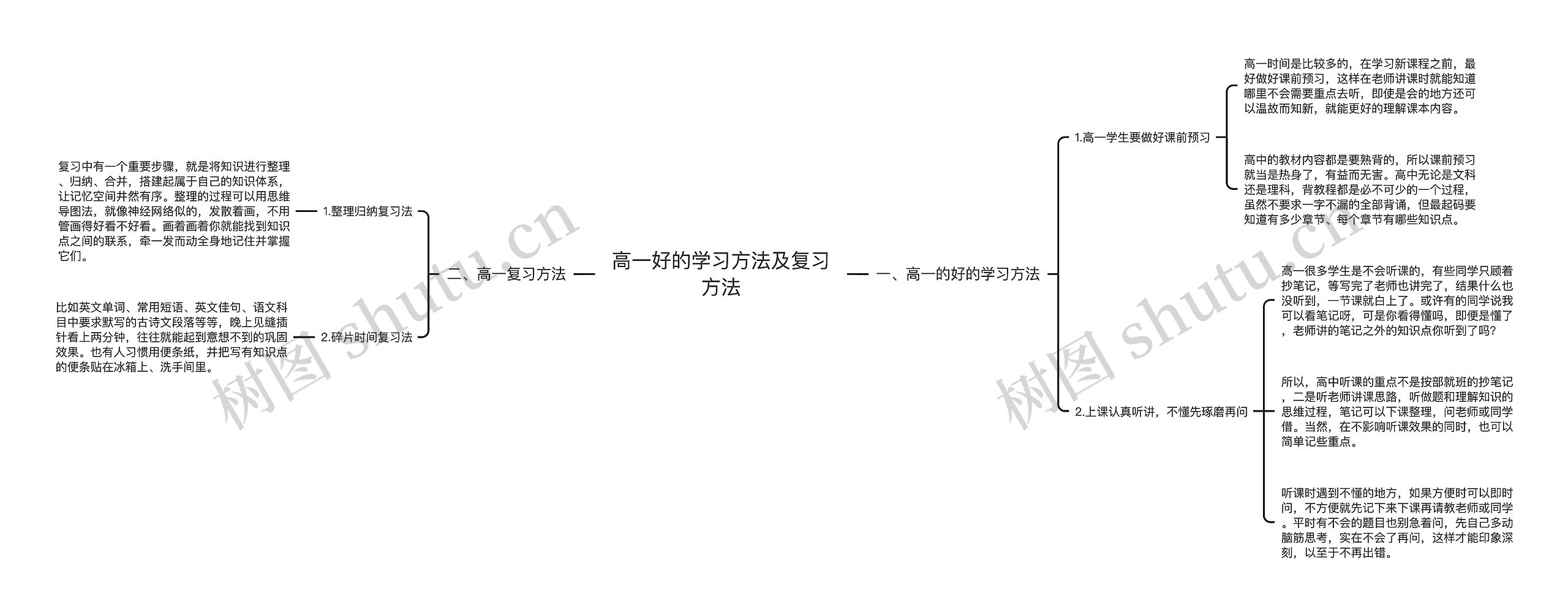 高一好的学习方法及复习方法思维导图