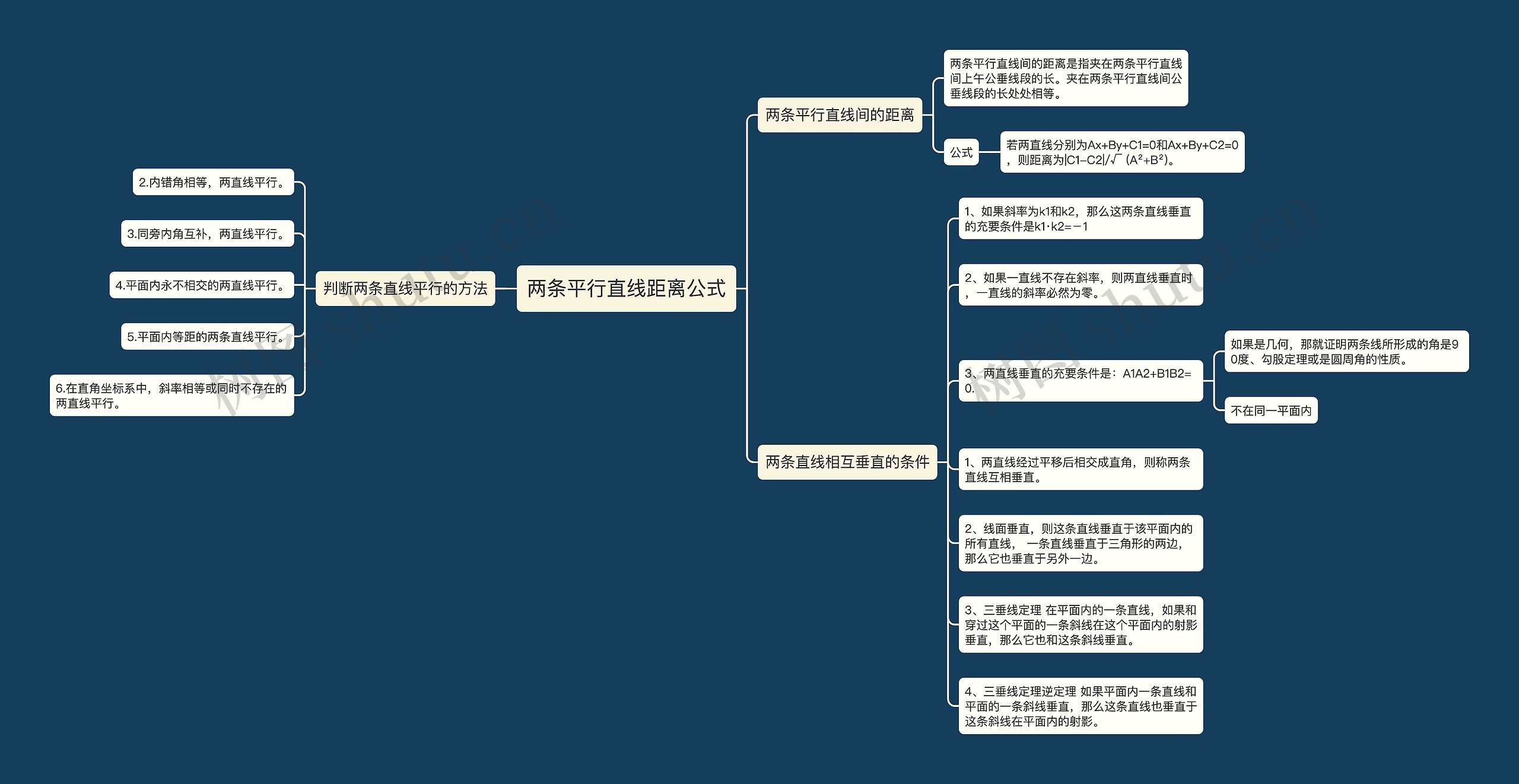 两条平行直线距离公式