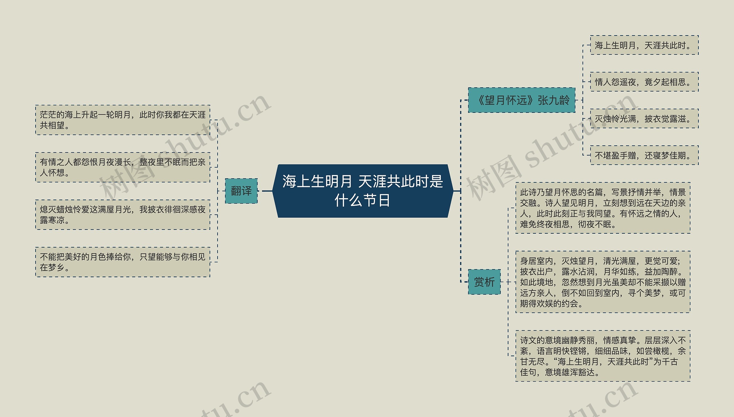 海上生明月 天涯共此时是什么节日思维导图