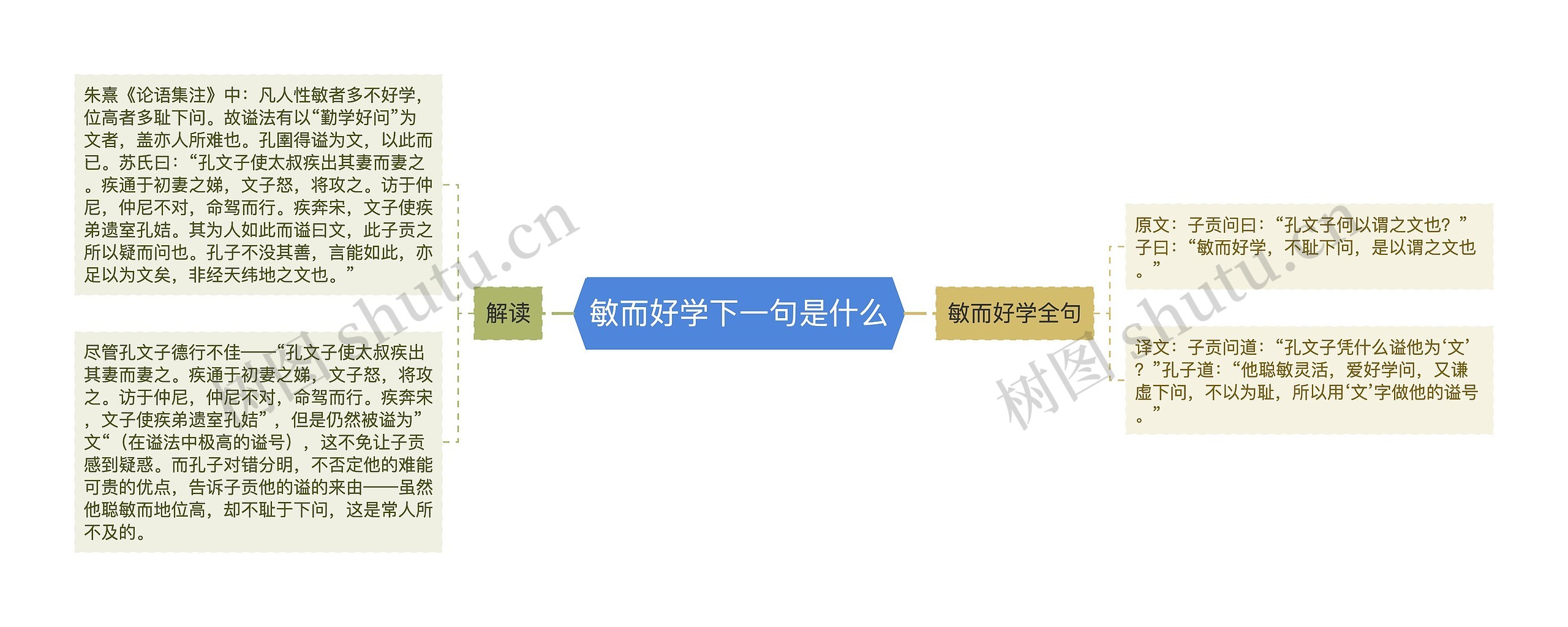 敏而好学下一句是什么思维导图