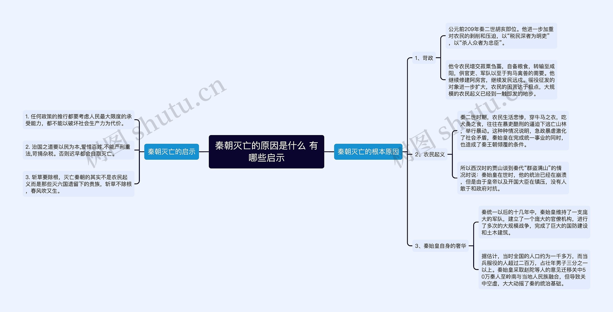 秦朝灭亡的原因是什么 有哪些启示