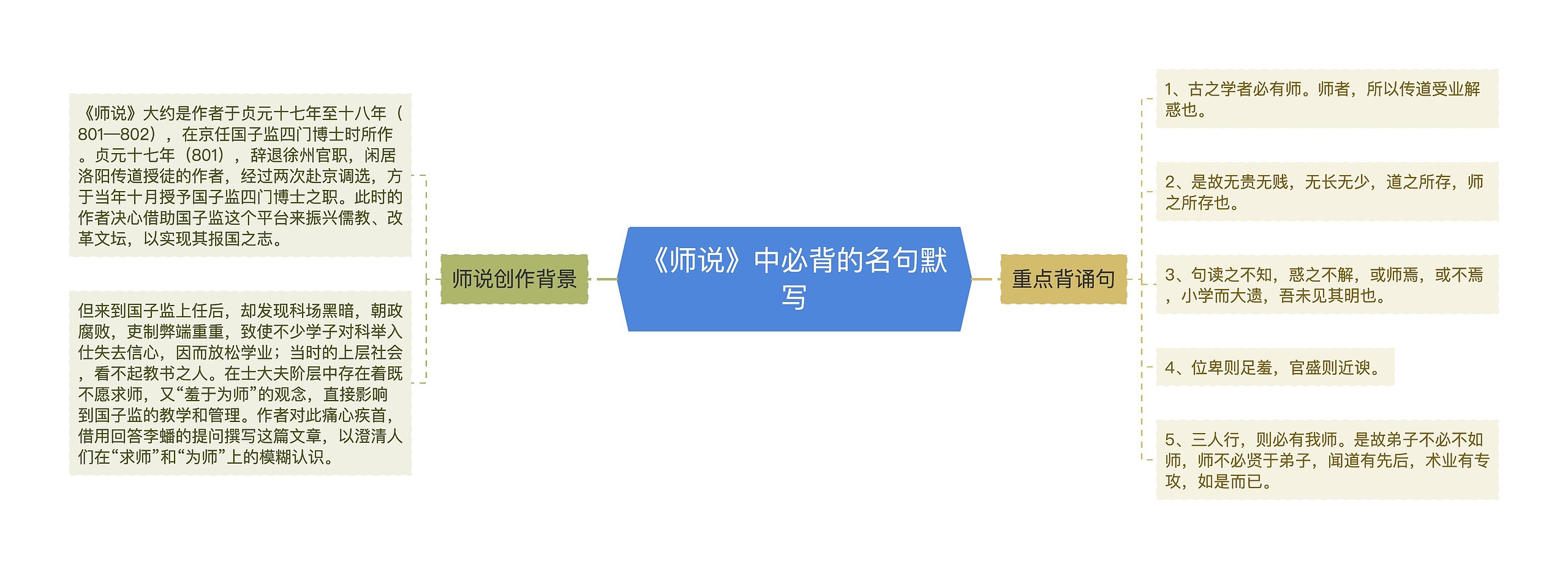 《师说》中必背的名句默写