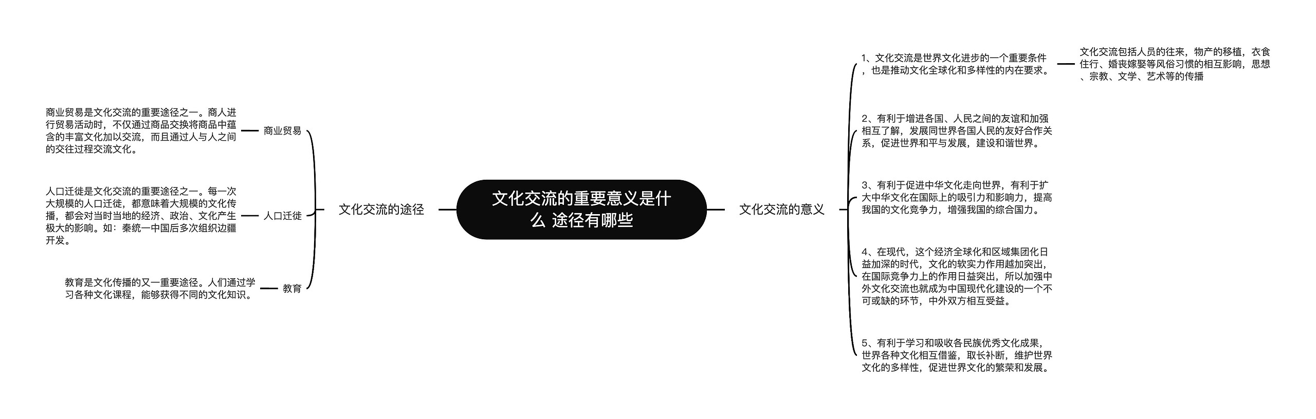 文化交流的重要意义是什么 途径有哪些思维导图