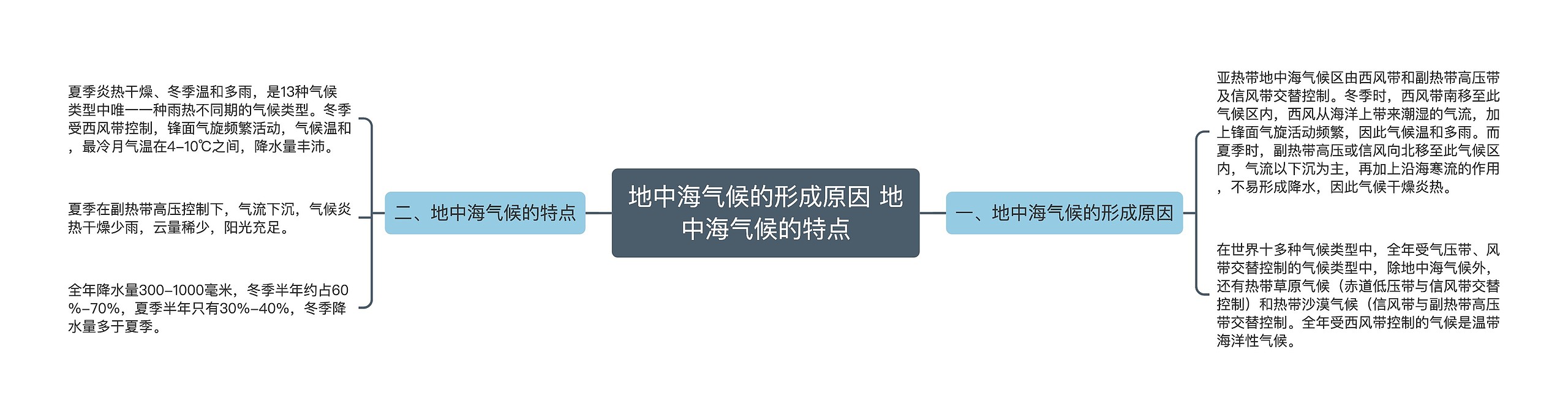 地中海气候的形成原因 ​地中海气候的特点