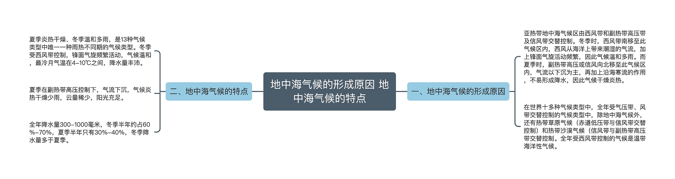 地中海气候的形成原因 ​地中海气候的特点思维导图