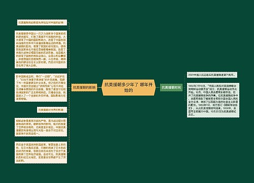 抗美援朝多少年了 哪年开始的