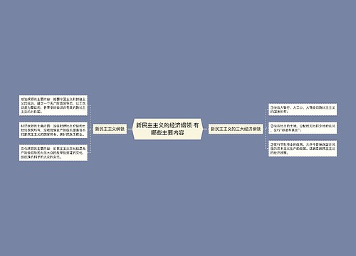 新民主主义的经济纲领 有哪些主要内容