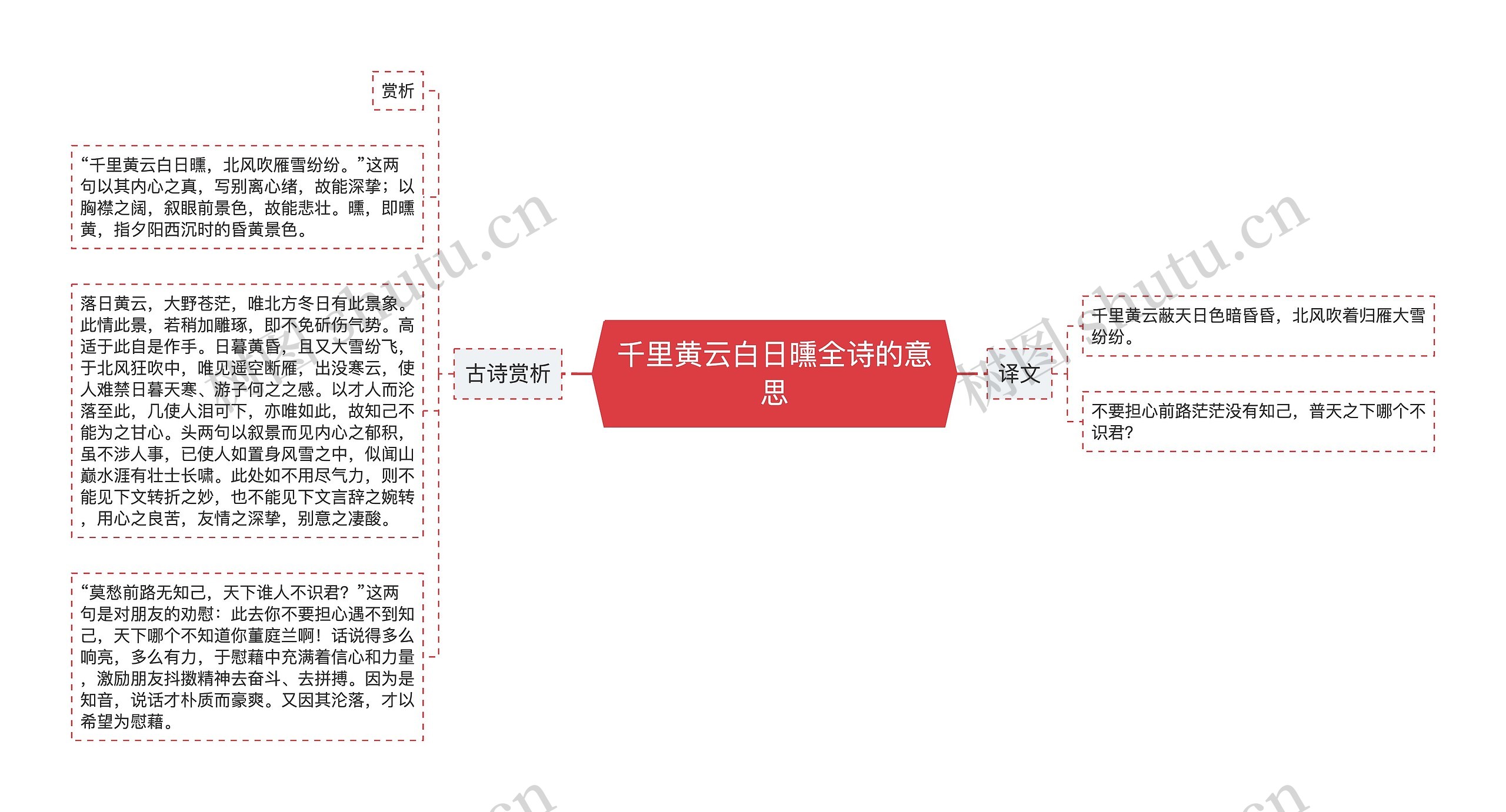 千里黄云白日曛全诗的意思