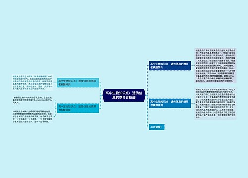 高中生物知识点：遗传信息的携带者核酸