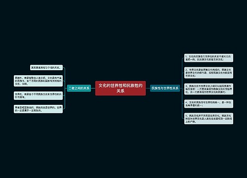 文化的世界性和民族性的关系