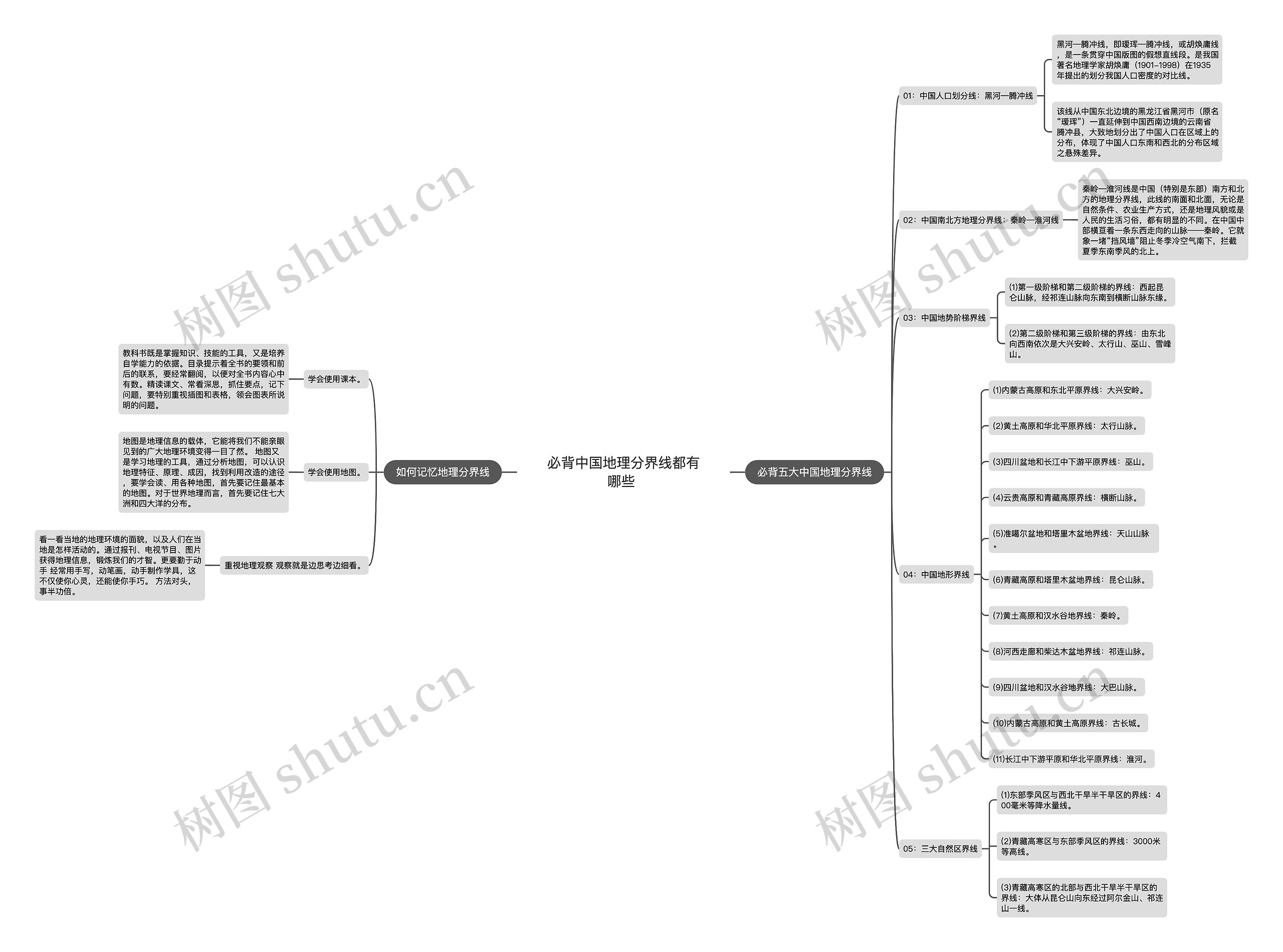 必背中国地理分界线都有哪些 思维导图