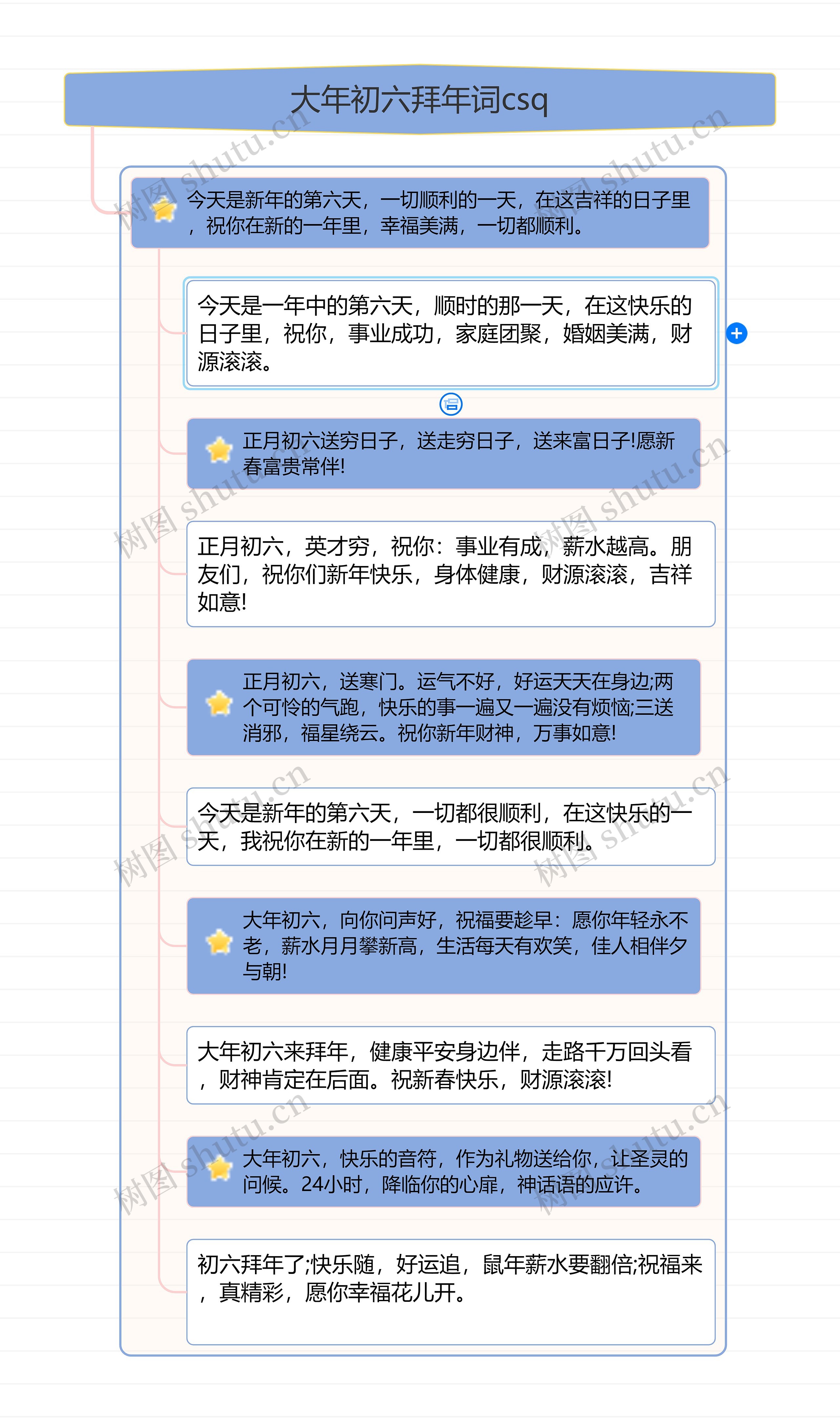 大年初六拜年词csq思维导图
