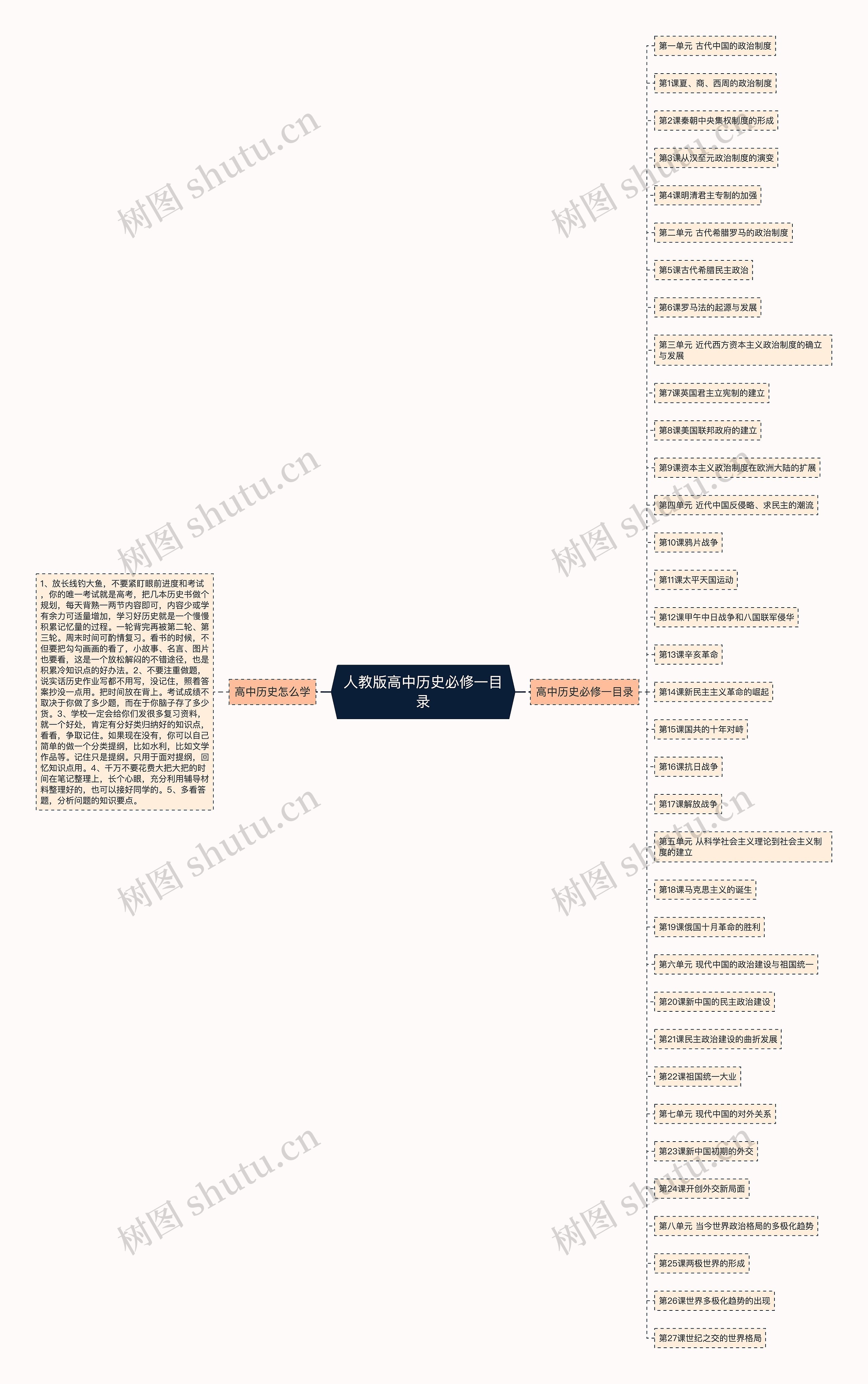 人教版高中历史必修一目录思维导图