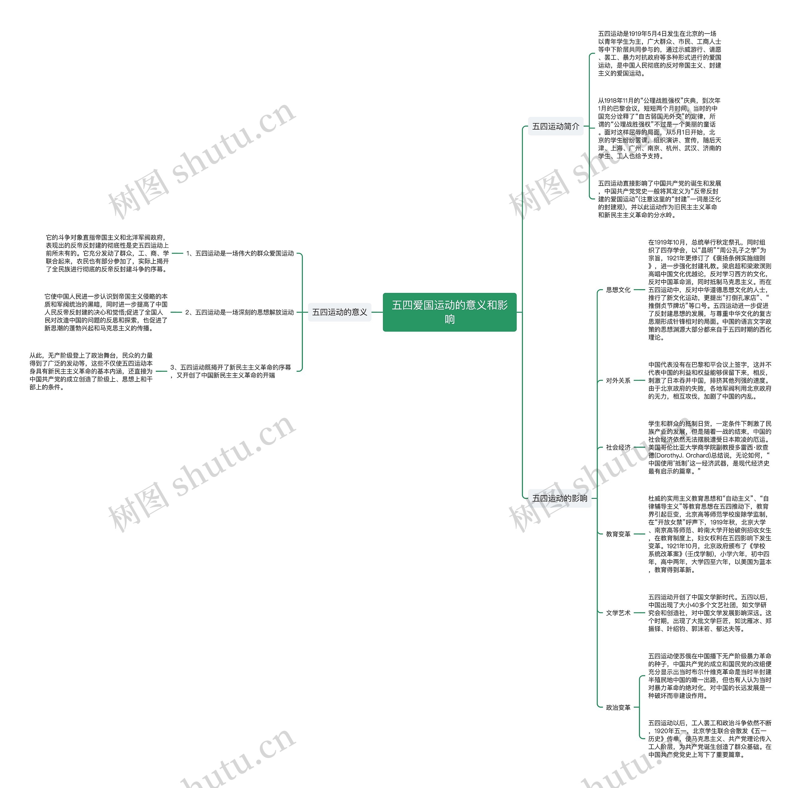 五四爱国运动的意义和影响思维导图