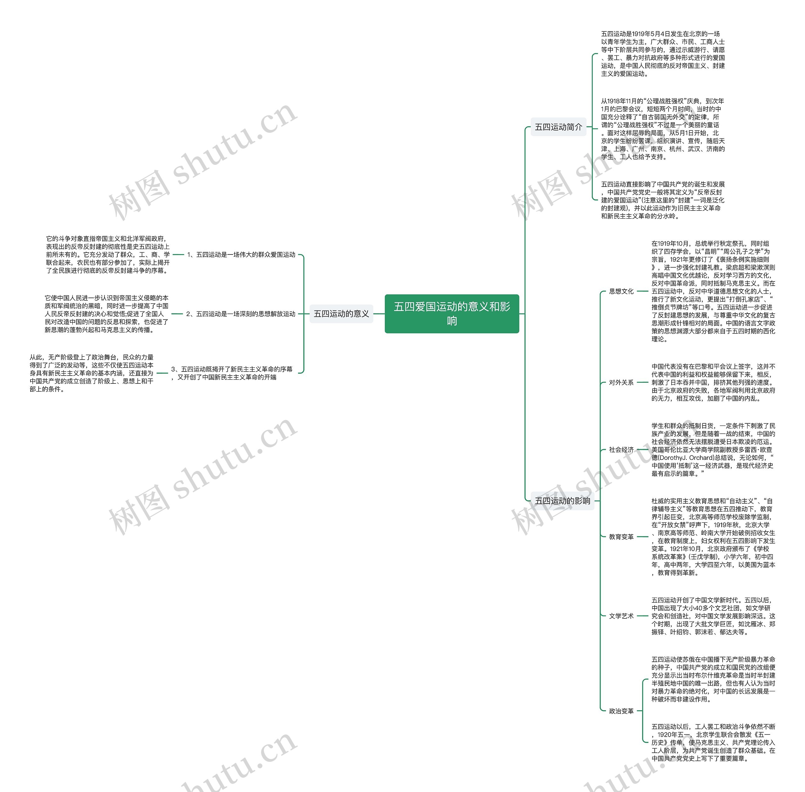 五四爱国运动的意义和影响 五四爱国运动的意义和影响